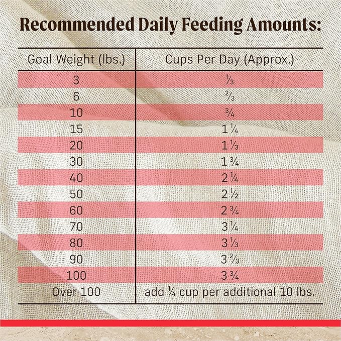 Merrick Healthy Grains Premium Adult Dry Dog Food, Wholesome and Natural Kibble with Beef and Brown Rice - 33.0 lb. Bag